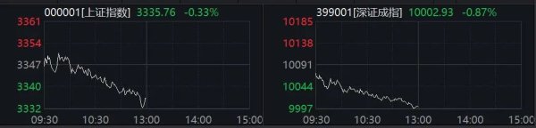 信汇网 002898，17日13板！多股垂直涨停