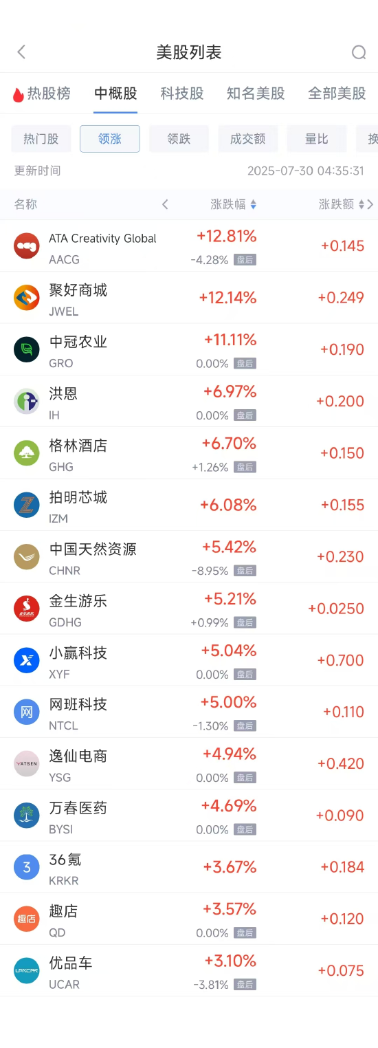 天盈资本配资 周二热门中概股多数下跌 理想汽车跌6.14%，小马智行跌8.52%