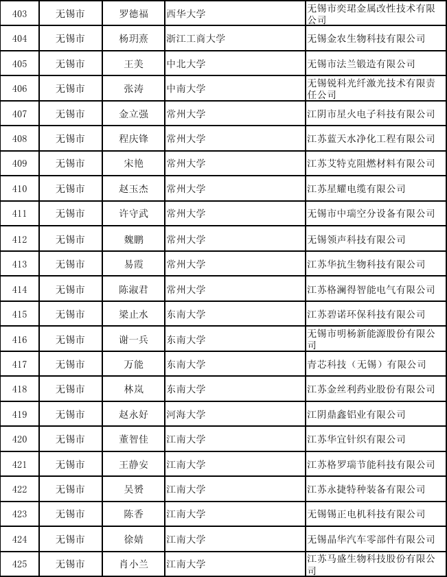 扫描二维码查看公示