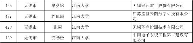 扫描二维码查看公示