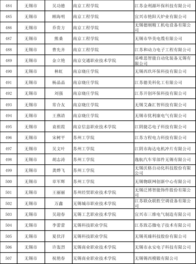 扫描二维码查看公示