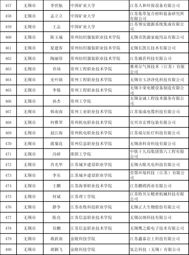 扫描二维码查看公示