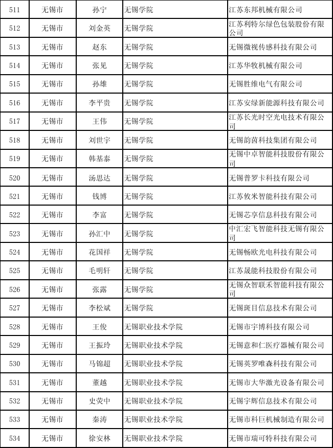 扫描二维码查看公示