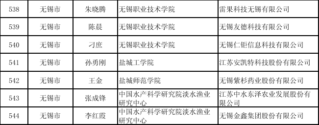 扫描二维码查看公示