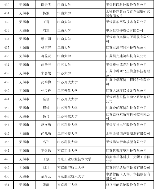扫描二维码查看公示