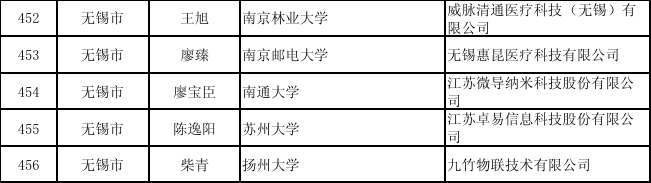 扫描二维码查看公示